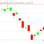 TLT charts on September 20, 2019