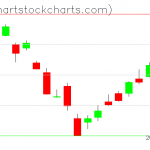 TLT charts on September 25, 2019