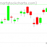 USO charts on August 30, 2019