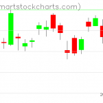 USO charts on September 03, 2019