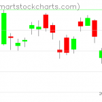 USO charts on September 04, 2019