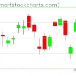 USO charts on September 05, 2019