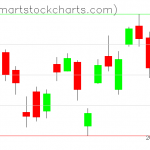 USO charts on September 12, 2019