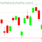 USO charts on September 13, 2019