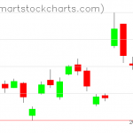 USO charts on September 19, 2019