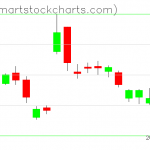 USO charts on September 30, 2019