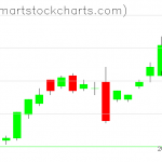 UUP charts on September 03, 2019