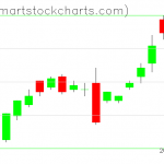 UUP charts on September 04, 2019