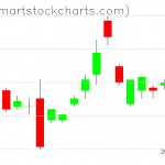 UUP charts on September 11, 2019