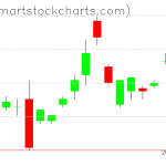 UUP charts on September 12, 2019