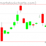 UUP charts on September 16, 2019