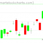 UUP charts on September 26, 2019