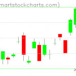 UUP charts on September 27, 2019