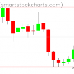 Zcash charts on September 03, 2019