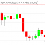 Zcash charts on September 05, 2019