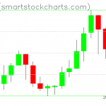 Zcash charts on September 21, 2019