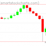 Zcash charts on September 26, 2019