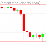 Bitcoin charts on October 02, 2019