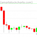 Bitcoin charts on October 08, 2019