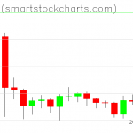 Bitcoin charts on October 09, 2019