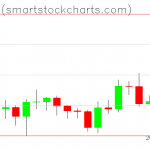 Bitcoin charts on October 13, 2019