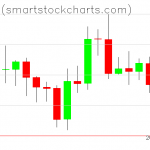 Bitcoin charts on October 16, 2019