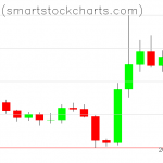 Bitcoin charts on October 30, 2019