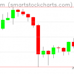 Ethereum charts on October 02, 2019