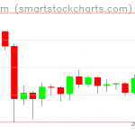 Ethereum charts on October 08, 2019