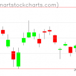 GLD charts on October 17, 2019