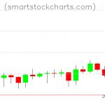 Litecoin charts on October 12, 2019