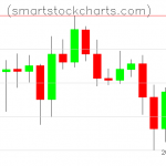 Litecoin charts on October 18, 2019