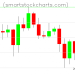 Litecoin charts on October 19, 2019