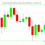 Litecoin charts on October 21, 2019