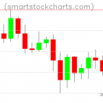 Litecoin charts on October 23, 2019