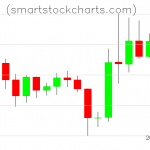 Litecoin charts on October 30, 2019