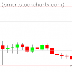 Monero charts on October 16, 2019