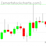 Monero charts on October 31, 2019