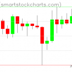 Ripple charts on October 30, 2019