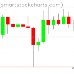 Ripple charts on November 01, 2019