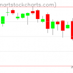 SPY charts on October 02, 2019