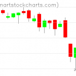 SPY charts on October 04, 2019