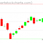 TLT charts on October 01, 2019