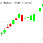 TLT charts on October 07, 2019