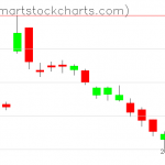 USO charts on October 04, 2019