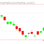 USO charts on October 14, 2019