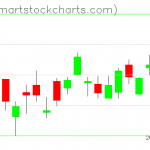 USO charts on October 23, 2019