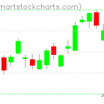 USO charts on October 30, 2019