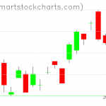 UUP charts on October 03, 2019