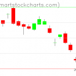 UUP charts on October 18, 2019